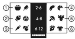 LIEBHERR CS 1311 - Info system - 1