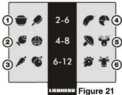 LIEBHERR CS 1660 - Système d'information - Figure 21 - 1