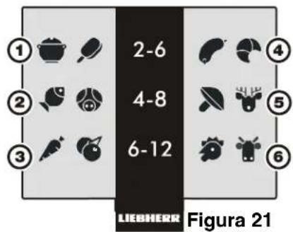 LIEBHERR CS 1660 - Sistema de informacion - Figura 21 - 1