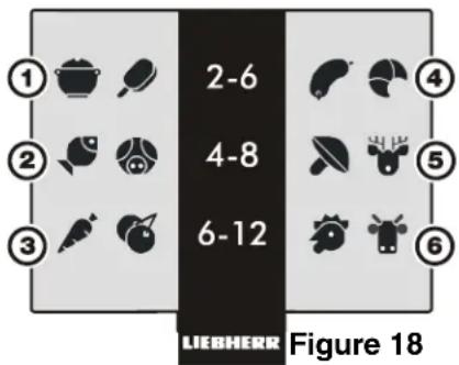 LIEBHERR CS 1640 - Système d'information - Figure 18 - 1