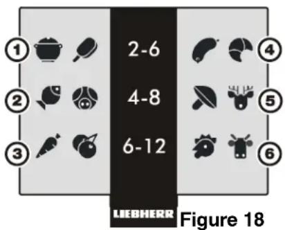 LIEBHERR CS 1640 - Information System - Figure 18 - 1
