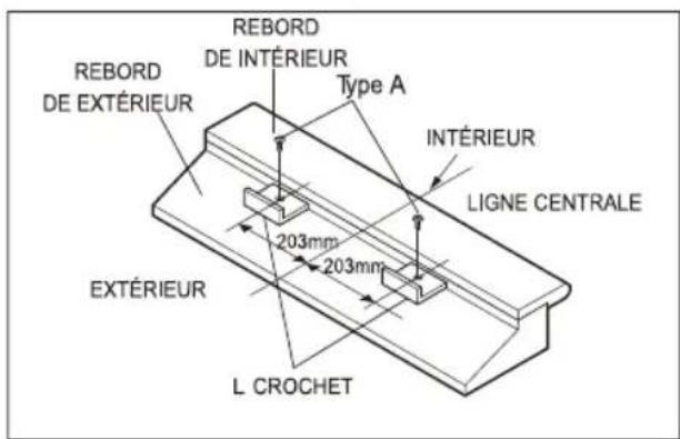 LG LW8013ER - La préparation de Chassis - 4