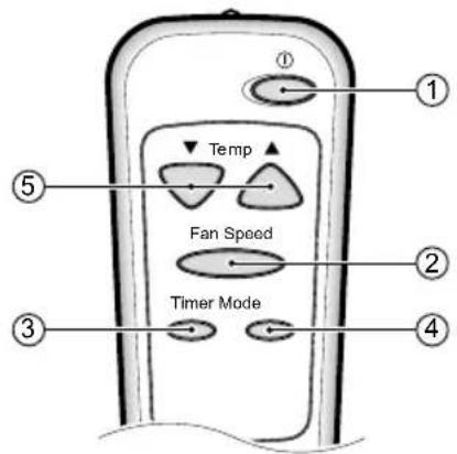 LG LW8013ER - Remote Control Operations - 2
