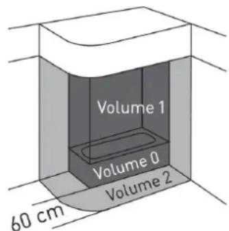Volume 1 Volume 0 Volume 2 60 cm