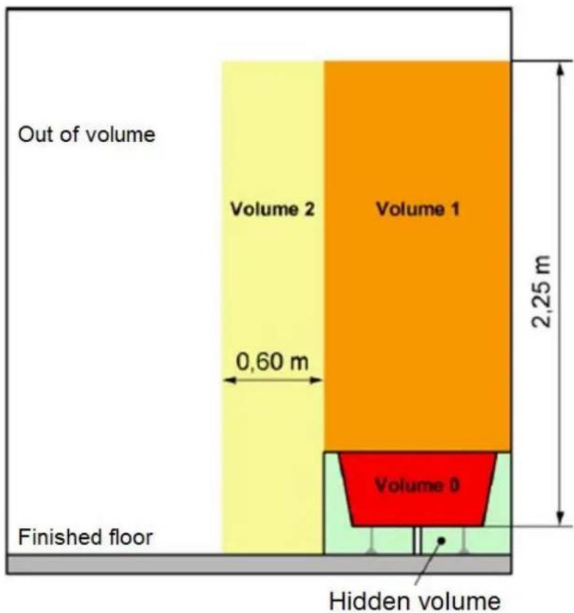 Out of volume Volume 2 Volume 1 0,60 m Volume 0 Finished floor 2,25 m Hidden volume