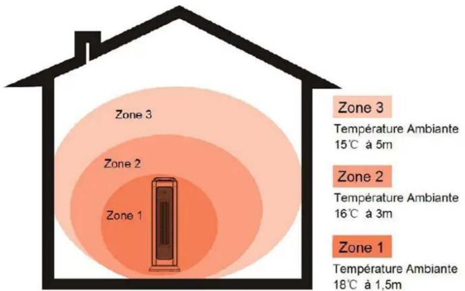 THOMSON THST21DE - Indicateurs lumineux: - 5