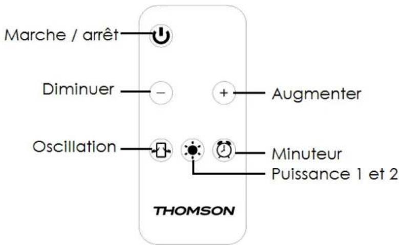 THOMSON THST21DE - Télécommande - 2