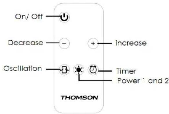 THOMSON THST21DE - Remote control - 2