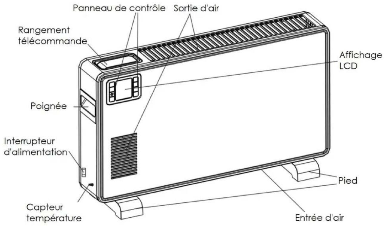 THOMSON THCVT2300DT - MISE A LA TERRE - 3