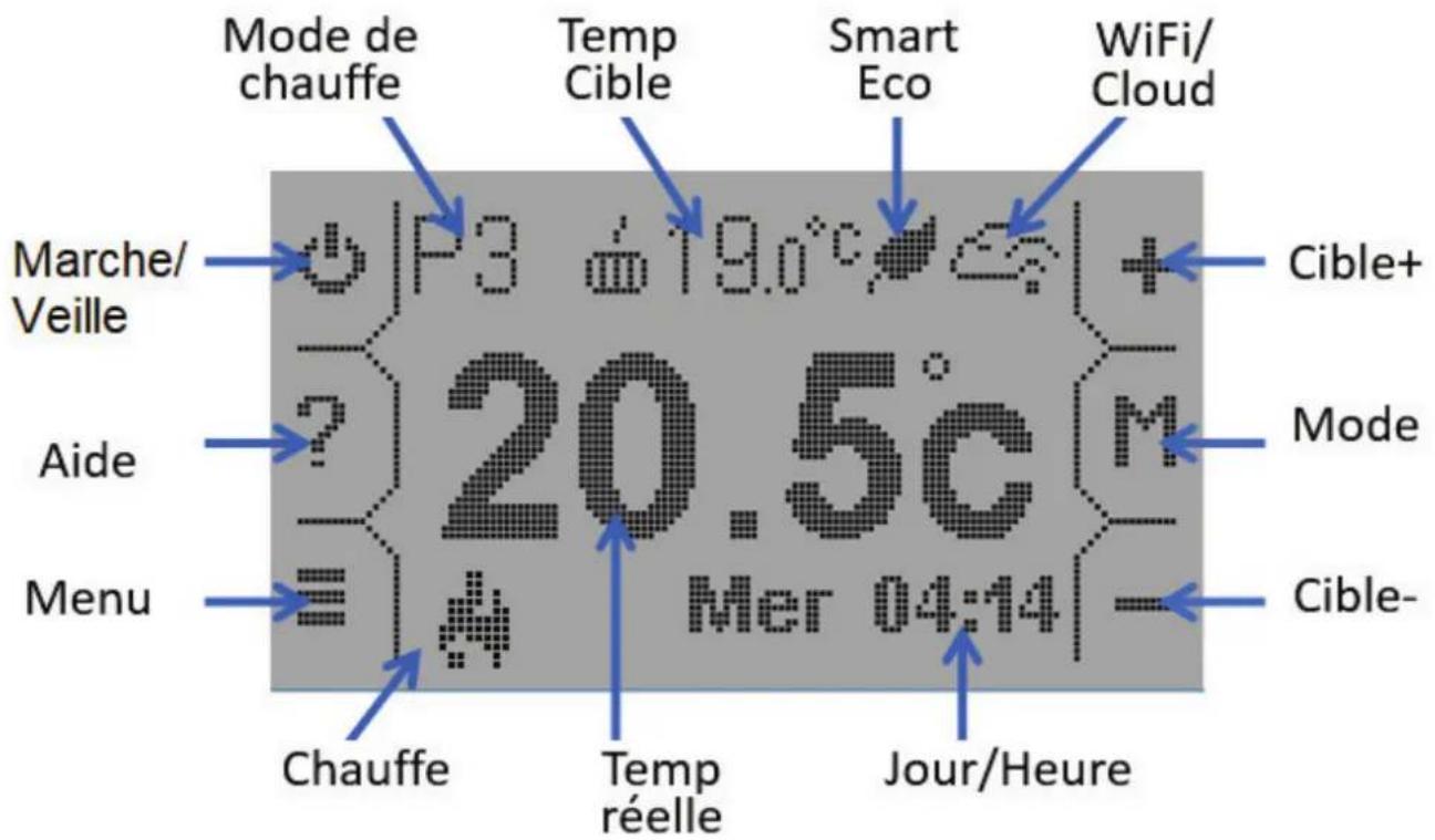 THOMSON THRFIT1000 - Afficheur et touches - 1