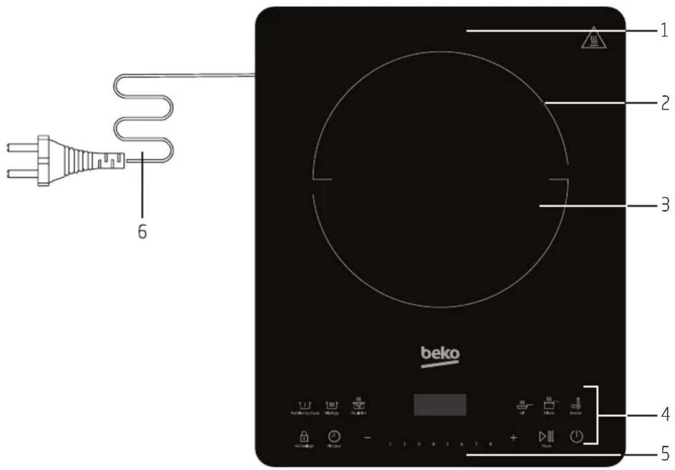 1 2 3 4 5 beko