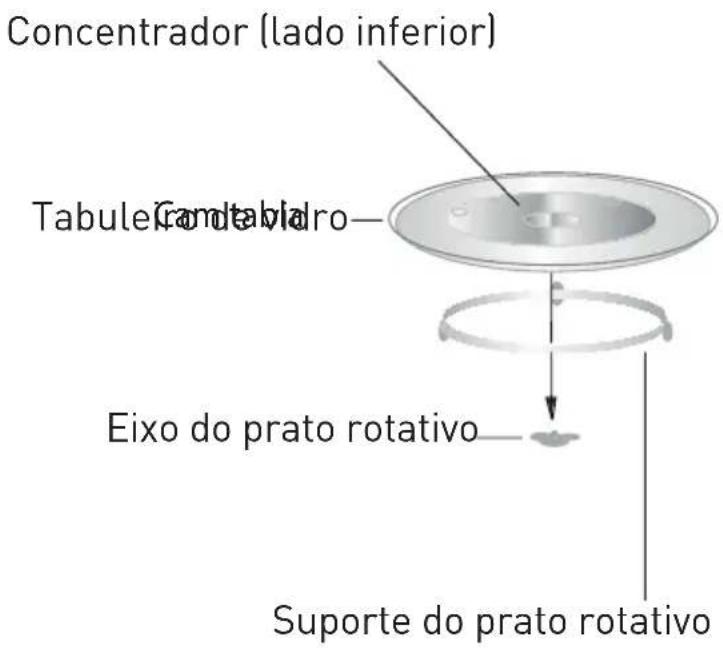 GRUNDIG GMI3140B - Instalação do prato rotativo - 1