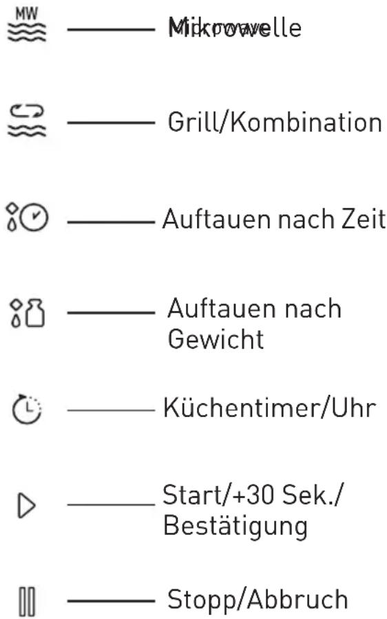 GRUNDIG GMI3140B - Bedienfeld - 1
