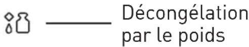 Décongélation par le poids