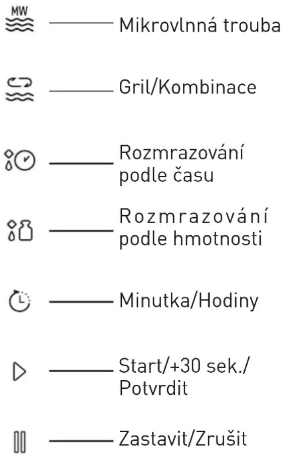 GRUNDIG GMI3140B - Ovládací panel - 1