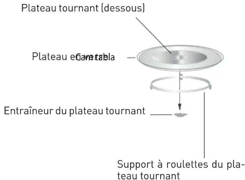 Plateau tournant (dessous) Plateau e Cavertabla Entraîneur du plateau tournant Support à roulettes du plateau tournant