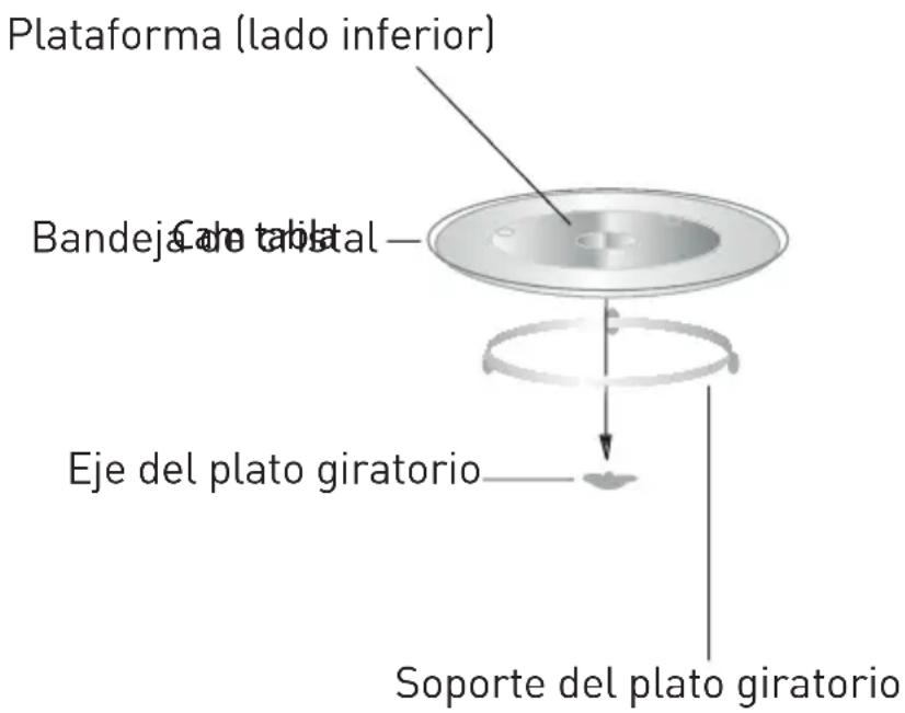 GRUNDIG GMI3140B - Instalación del plato giratorio - 1