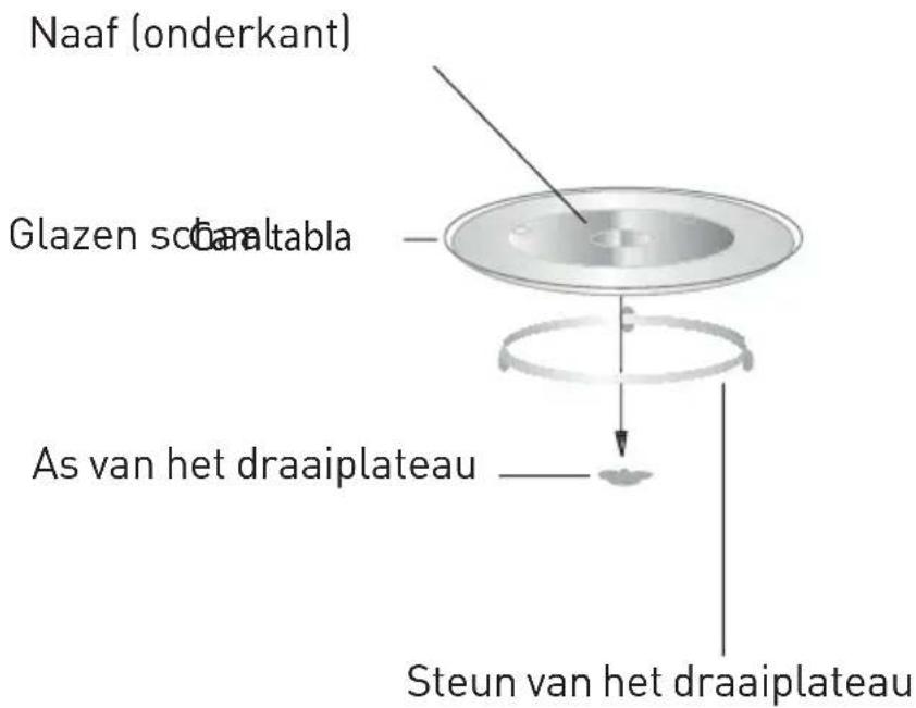 GRUNDIG GMI3140B - Installeren van het draai-plateau - 1