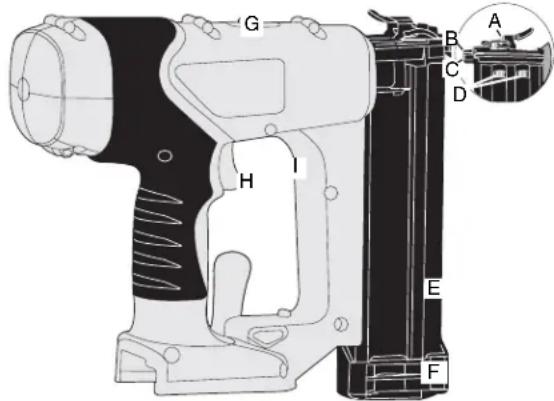 BLACK & DECKER FireStorm FS1802BNB - Features - 1
