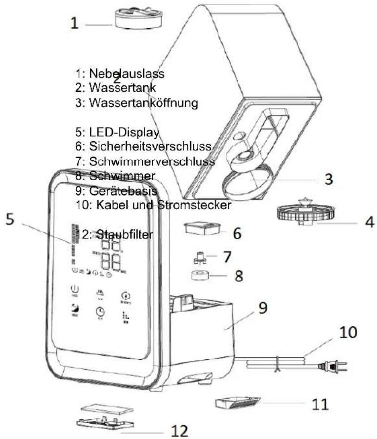 SUNTEC Monsun 6000 - Bestandteile - 1