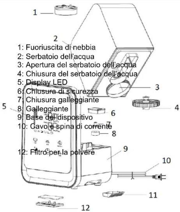 SUNTEC Monsun 6000 - Componenti - 1