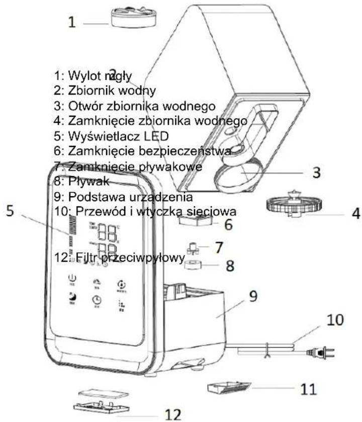 SUNTEC Monsun 6000 - Elementy składowe - 1