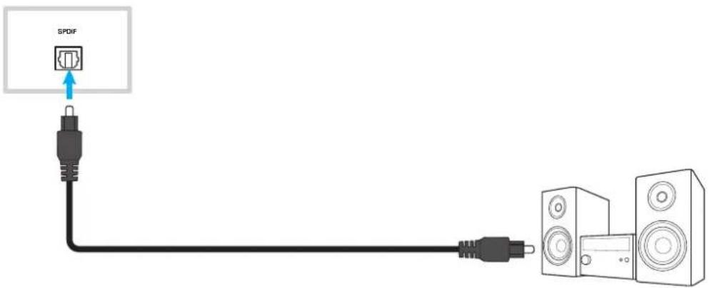 OPTOMA 5651RK - Connexion SPDIF - 1