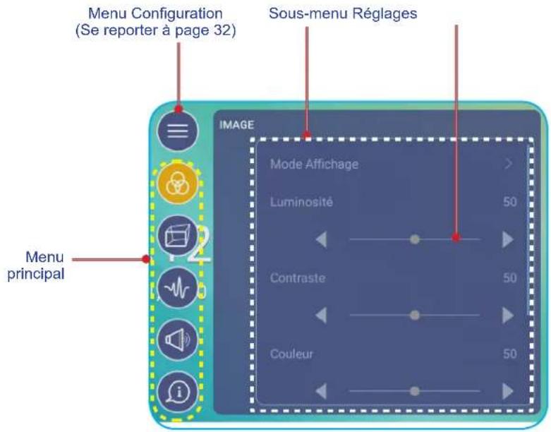 OPTOMA 5651RK - Configurer les paramètres OSD - 1