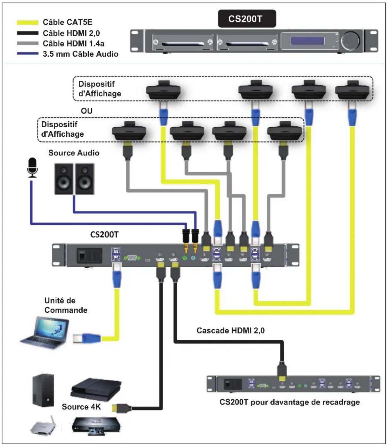 OPTOMA CS200T - DIAGRAMME DE CONNEXION - 1