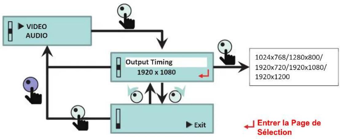 OPTOMA CS200T - Page de la Vidéo - 1