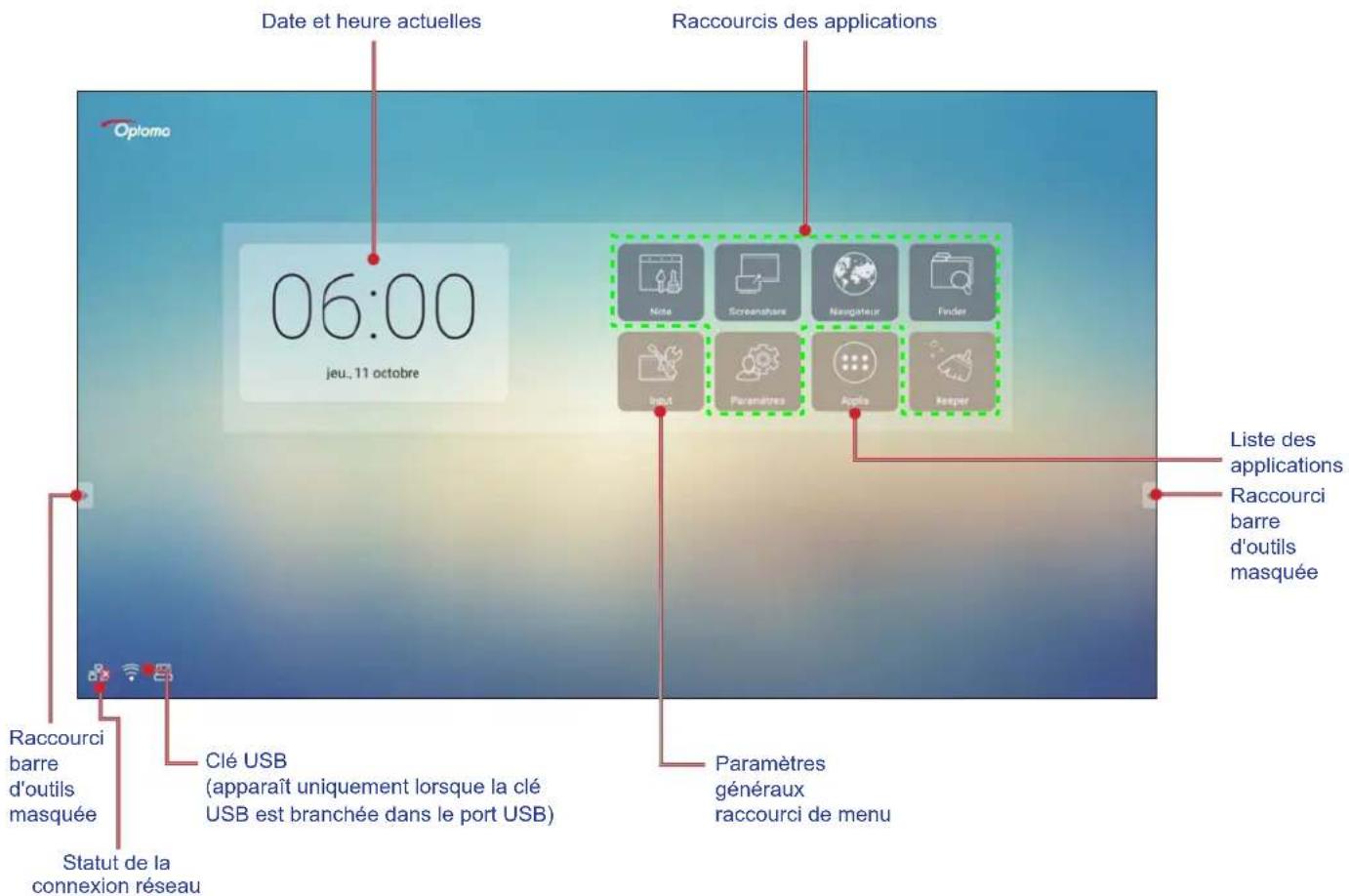 OPTOMA OP861RKe - Vue d'ensemble de l'écran d'accueil - 1
