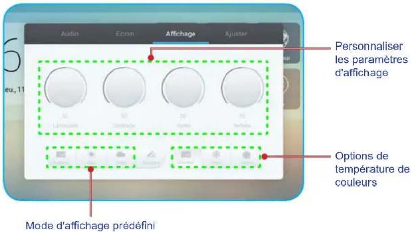 OPTOMA OP861RKe - Configuration des paramètres d'affichage - 1