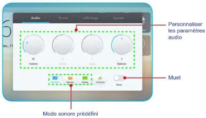 OPTOMA OP861RKe - Configuration des paramètres audio - 1