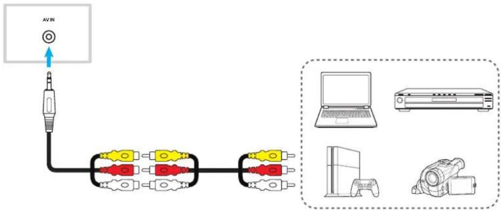OPTOMA OP751RKe - Raccordement d'entrée AV - 1