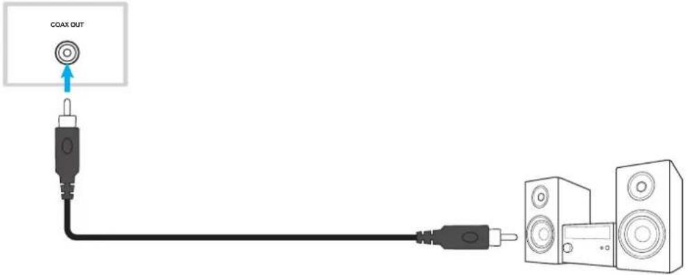 OPTOMA OP751RKe - Raccordement de sortie coaxiale - 1