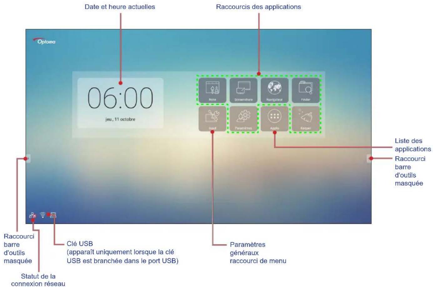 OPTOMA OP751RKe - Vue d'ensemble de l'écran d'accueil - 1