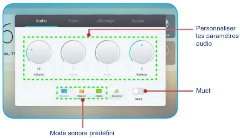 OPTOMA OP751RKe - Configuration des paramètres audio - 1