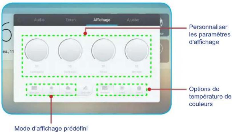 OPTOMA OP651RKe - Configuration des paramètres d'affichage - 1