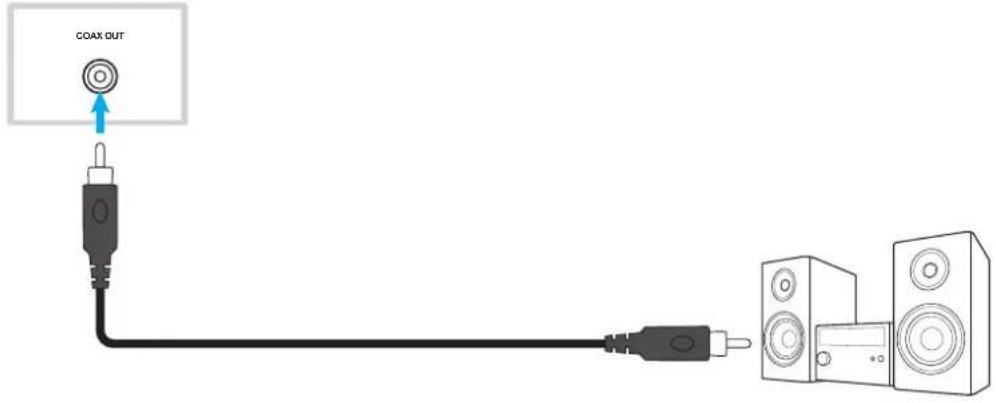 OPTOMA OP651RKe - Raccordement de sortie coaxiale - 1