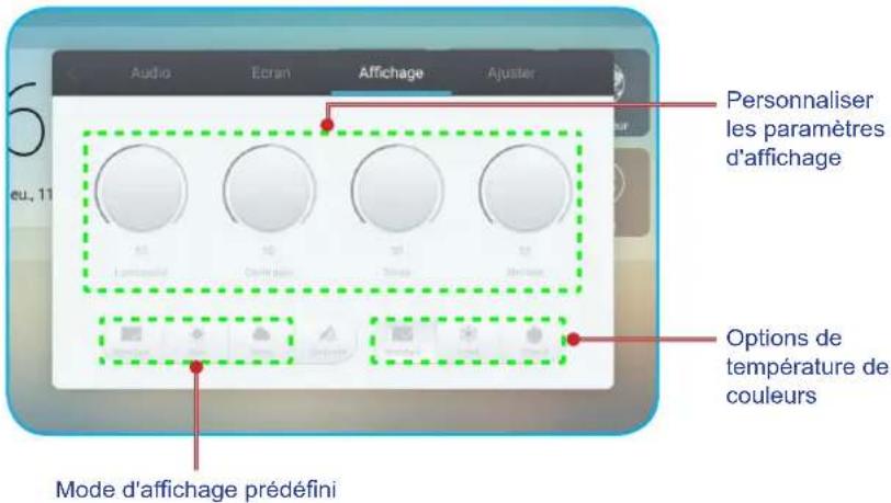 OPTOMA OP651RKe - Configuration des paramètres d'affichage - 1
