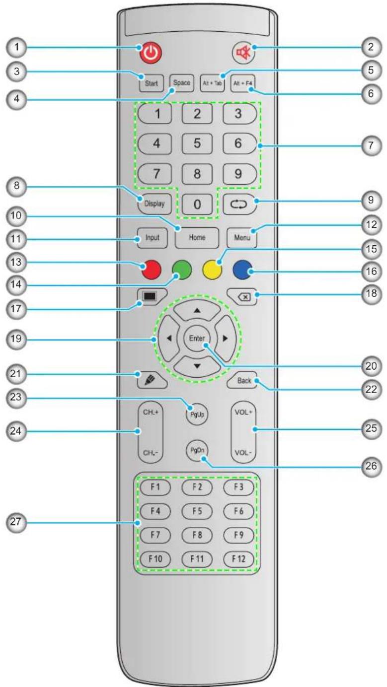 OPTOMA OP651RKe - INTRODUCTION - 1