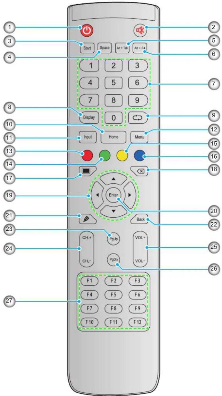 OPTOMA OP651RKe - INTRODUCTION - 1