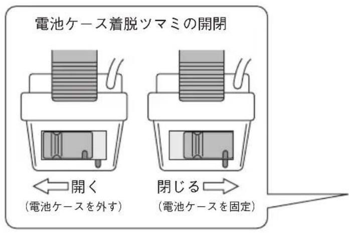 NIKON StabilEyes 16x32 - 電池の入い方 - 1