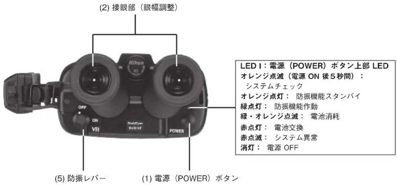 NIKON StabilEyes 16x32 - 各部の名称 - 2