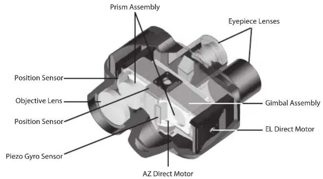 NIKON StabilEyes 16x32 - StabilEyes Digital Image Stabilizing — Here's How It Works - 1