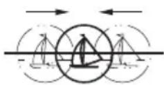 NIKON StabilEyes 16x32 - Adjusting the interpupillary distance - 2
