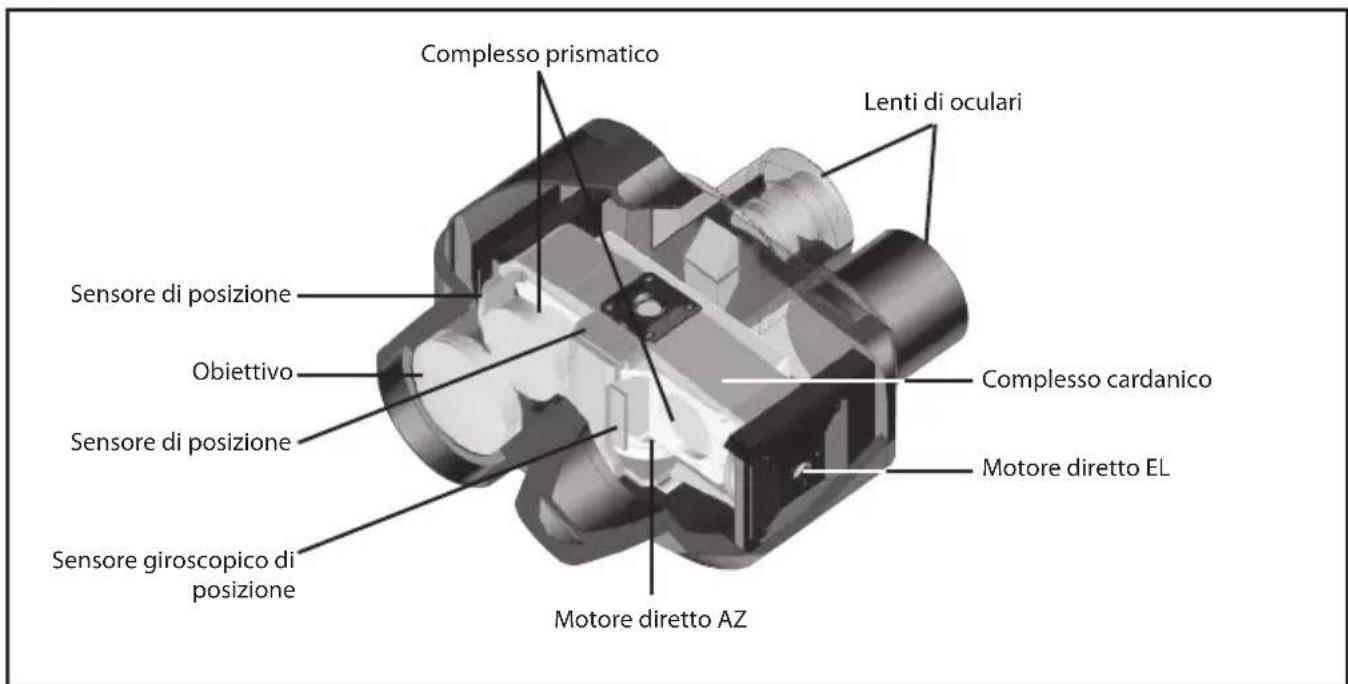 NIKON StabilEyes 16x32 - Stabilizzazione dell'imagine digitale Stabile Eyes — Ecco come funziona - 1