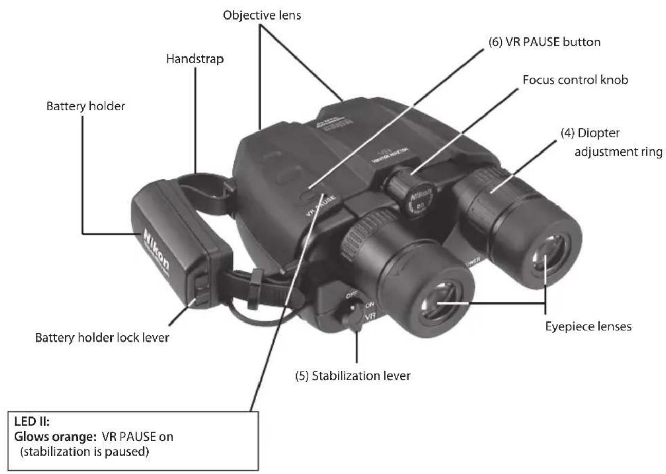 NIKON StabilEyes 16x32 - Getting Acquainted - 1