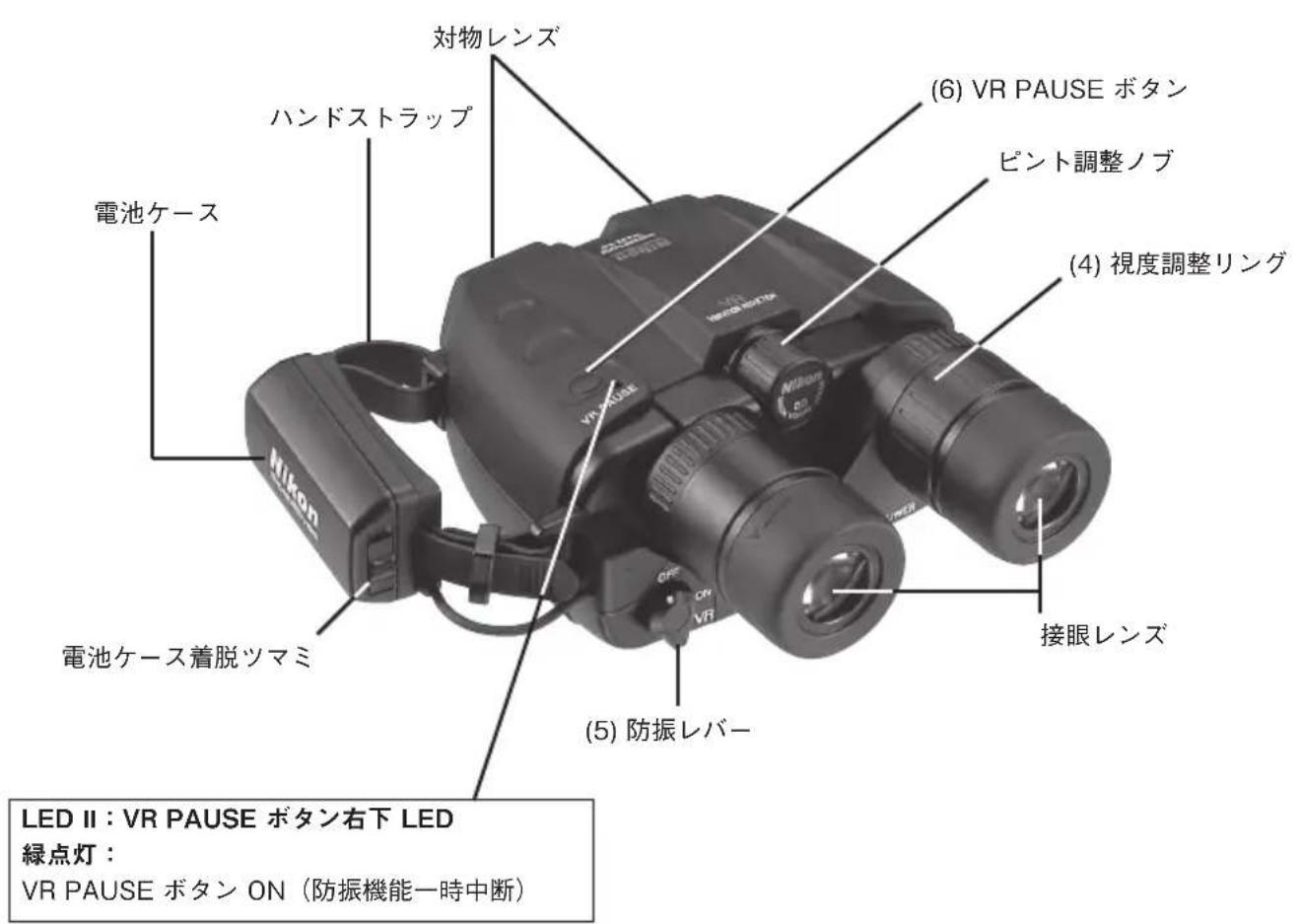 NIKON StabilEyes 16x32 - 各部の名称 - 1