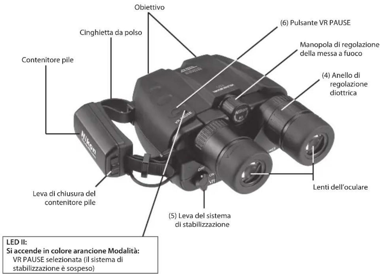 NIKON StabilEyes 16x32 - Conoscenza di base del prodotto - 1